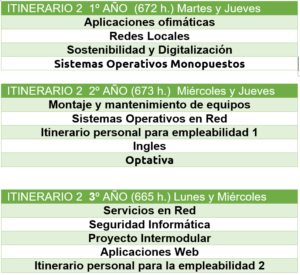 Itinerario 2 para SMR Semipresencial